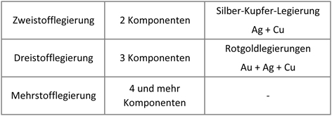 Legierung